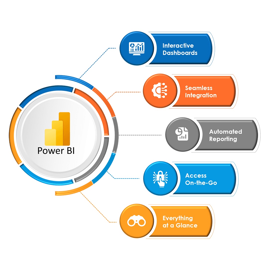 Power BI infographic