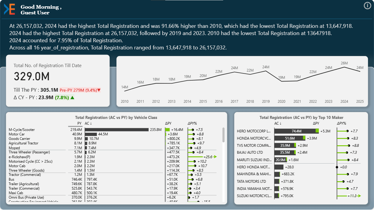 Descriptive alt text